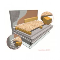 Battens & Joists